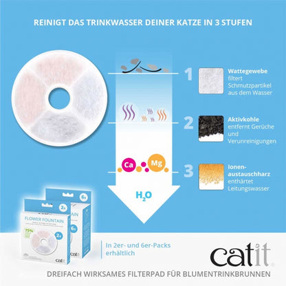 Catit Triple Action Filter rahmenlos